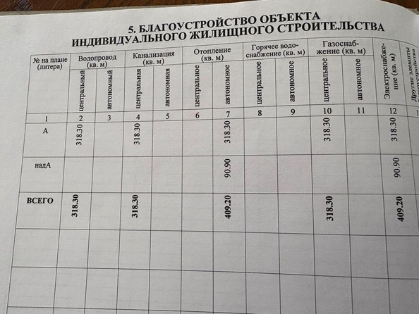
  Продается дом, 409 м², Анапа
. Фото 39.