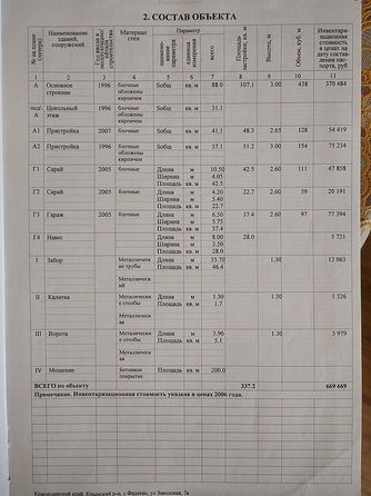 
  Продается дом, 197 м², село Фадеево
. Фото 8.