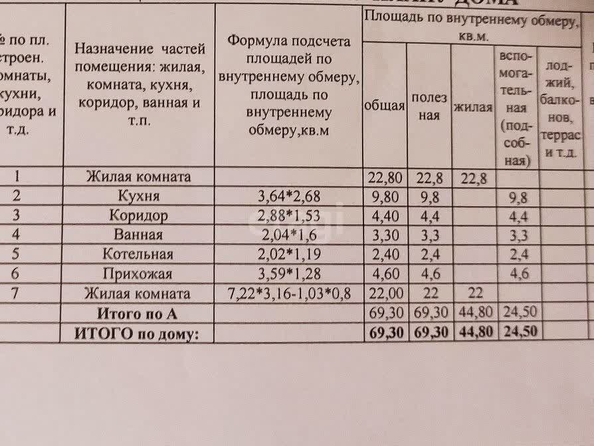 
   Продам дом, 69.3 м², Надежда

. Фото 2.