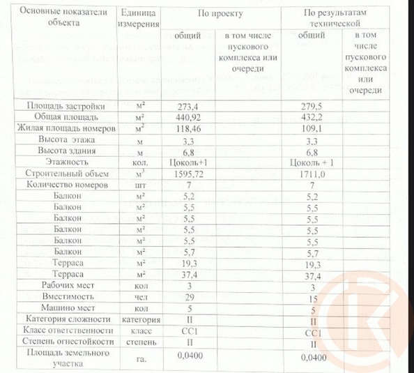 
  Продается готовый бизнес 432.2 м². Фото 22.