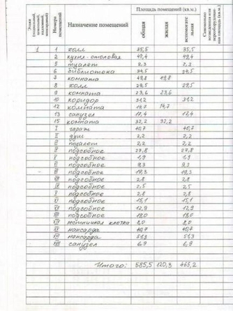 
  Продается дом 585.5 м². Фото 43.
